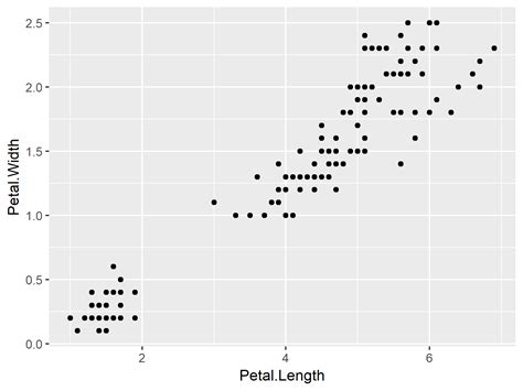 Remove Vertical Or Horizontal Gridlines In Ggplot Plot In R Images