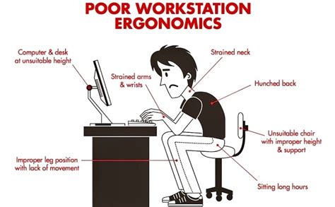 Workplace Posture And The Effects On Your Body Northern Podiatry
