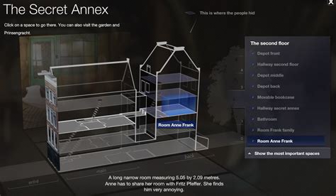 The Secret Annex Anne Franks House In 3d History Tech