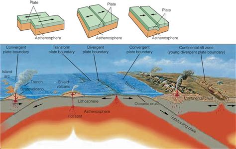 Motion At Plate Boundaries Physical Geology Laborator Vrogue Co