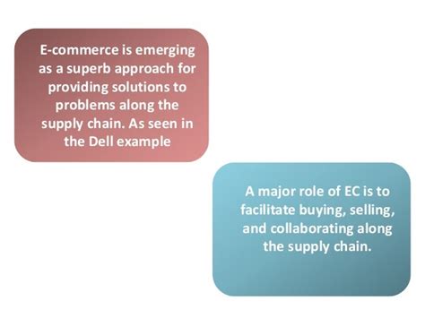 E Commerce And Supply Chain Management