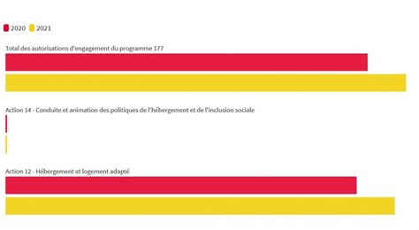 Portable document format (pdf), standardized as iso 32000, is a file format developed by adobe in 1993 to present documents, including text formatting and images. PLF 2021 : le programme 177 dédié à l'hébergement est ...
