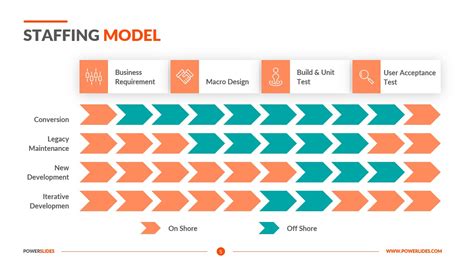 Staffing Model Template Editable Hr Slides Powerslides™