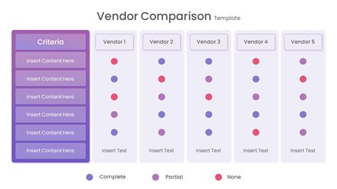 Vendor Comparison Template For Powerpoint Slidebazaar