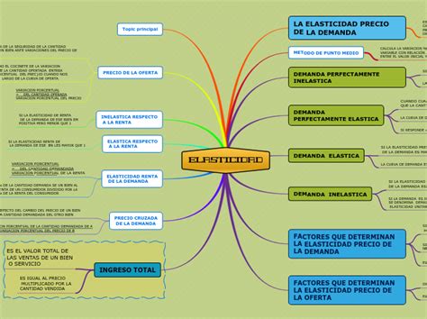 Mapa Conceptual De Elasticidad Porn Sex Picture