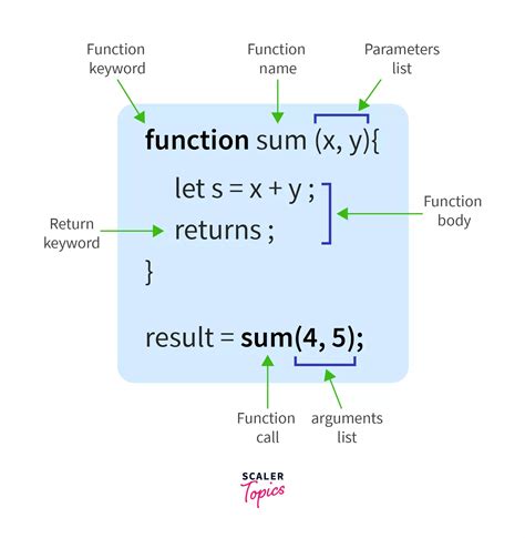 Javascript Functions A Comprehensive Guide