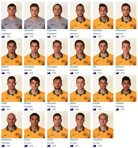 Daftar Susunan Pemain Timnas Australia Di Piala Dunia Brazil