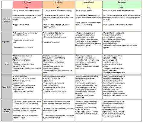 Rubric For Creative Writing Assignment Against The Odds Download Scientific Diagram