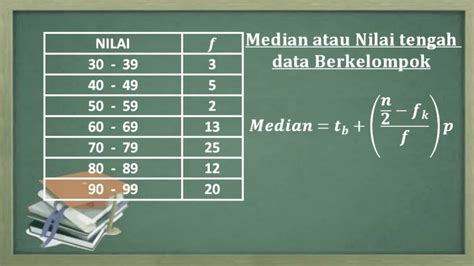 Cara Menentukan Median Atau Nilai Tengah Data Kelompok Statistika