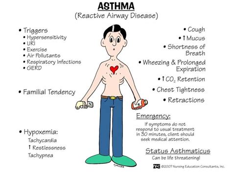 Nursing Mnemonics Asthma Nursing Pinterest Nursing Mnemonics