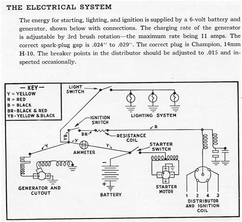 1948 Ford 8n Wiring Diagram Database Wiring Collection