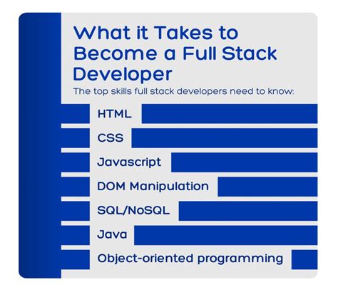 How To Become A Full Stack Developer Step By Step Guide Columbia Engineering Boot Camps