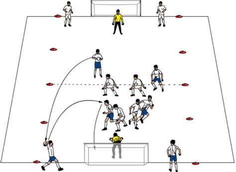 Der raum außerhalb der torräume ist das eigentliche spielfeld. Football - Jeu de tête: Formation - Global Jeu 1: Handball ...