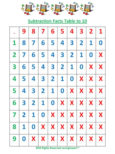 Subtraction Facts Table Search Results Calendar 2015