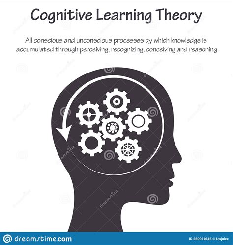Cognitive Learning Theory Educational Psychology Vector Infographic