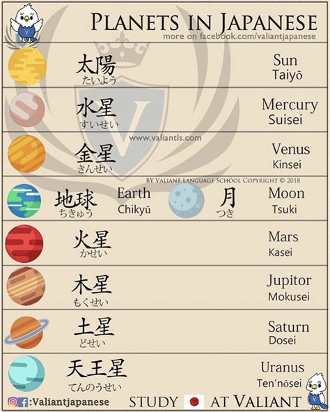 Pin on Learn japanese
