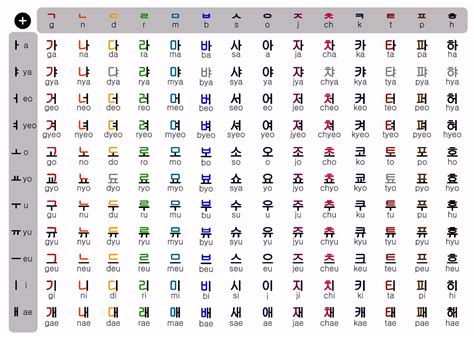 Cara Membaca Huruf Abjad Dalam Bahasa Korea IMAGESEE
