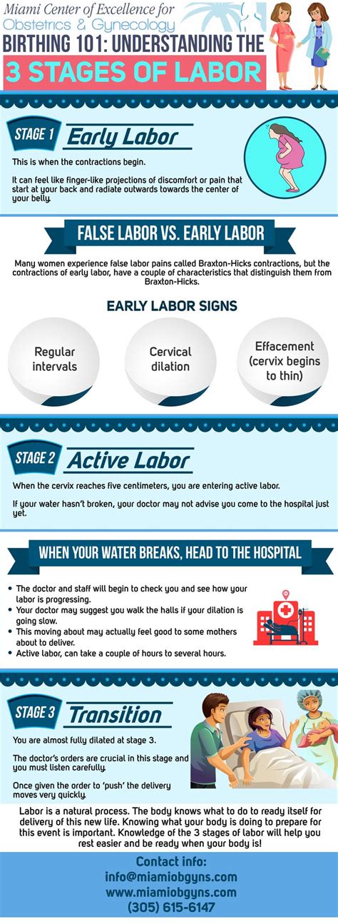 My first date was… to compare the personality and characteristics of many people. www.miamiobgyns.com/blog/3-stages-of-labor/ This may shock ...
