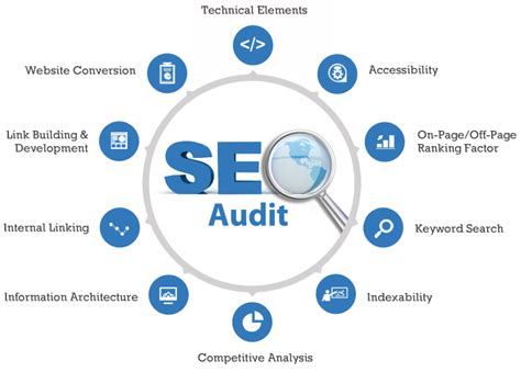 Used by marketing agencies, ppc and use octoboard templates to send automated reports to your customers and build online marketing and business performance dashboards. The Right Way to do SEO Website Analysis (and Get Traffic ...
