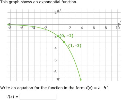 Ixl Checkpoint Compare Linear And Exponential Functions Algebra 1