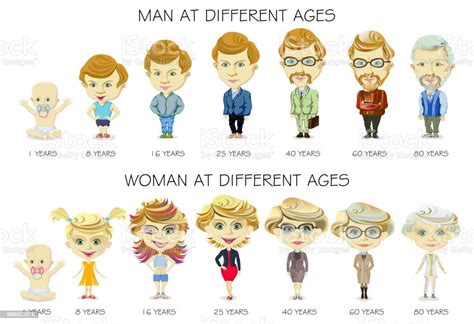Ilustración De Generaciones De Personas A Diferentes Edades Bebé Niño