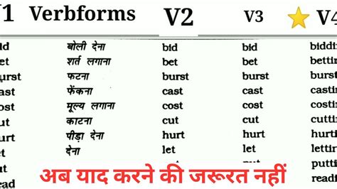 Vocabulary Video 1st 2nd 3rd 4th Forms Of Verb Verb Forms V1 V2