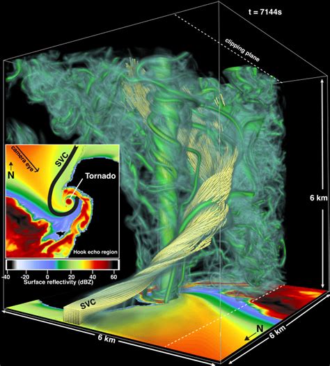 Scientist And Supercomputer Recreate A Tornado
