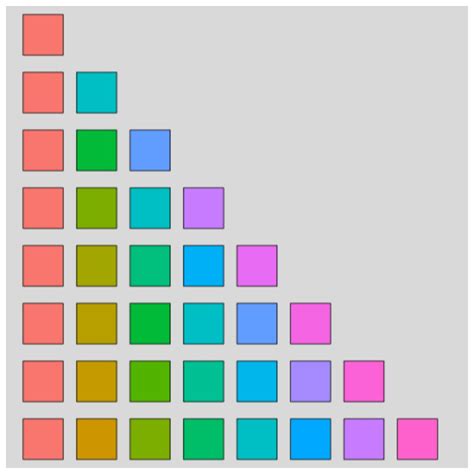 A Complete Guide To The Default Colors In Ggplot Statology