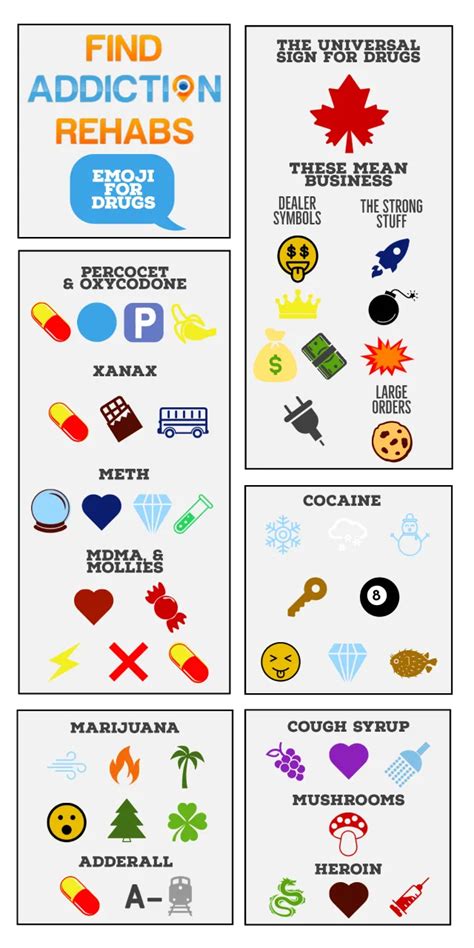 40 emoji for drugs secret no more addiction resources