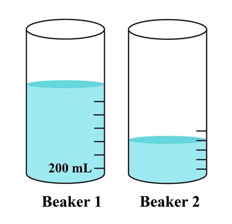 Estimate The Volume Of Water In The Second Beaker