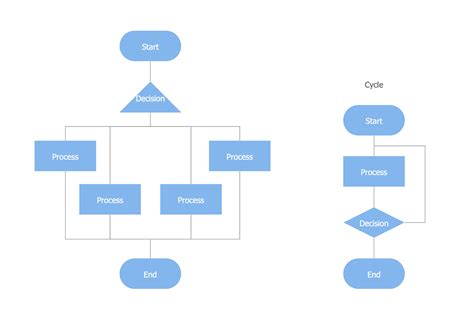 How To Draw Flow Chart