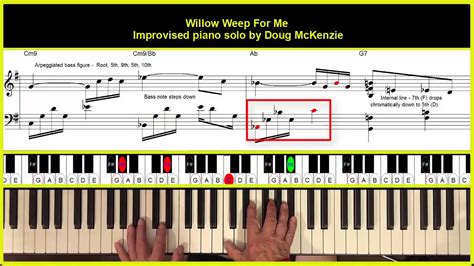 Willow Weep For Me Piano Solo Version Youtube
