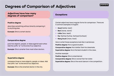 Comparison Of Adjectives Promova Grammar