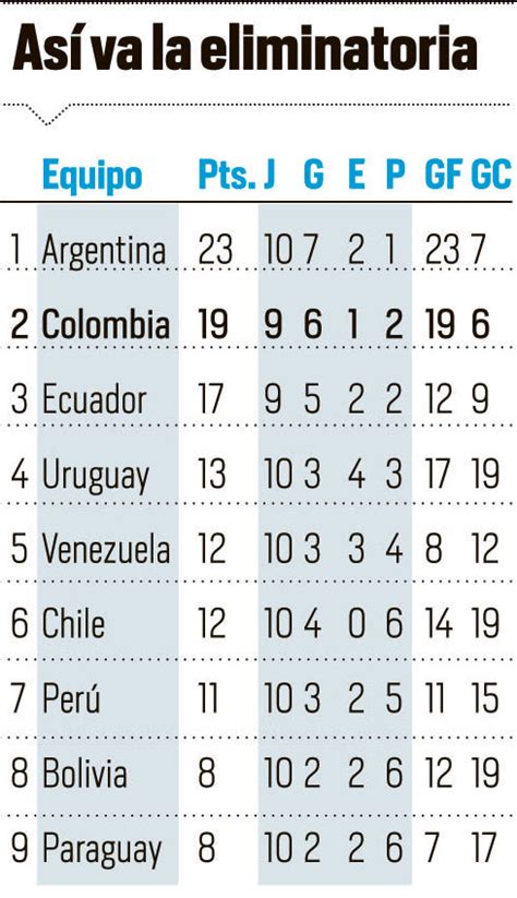 Citynoticias de las 8, emisión 10 de septiembre de 2013. Eliminatorias 2014 - ELTIEMPO.COM