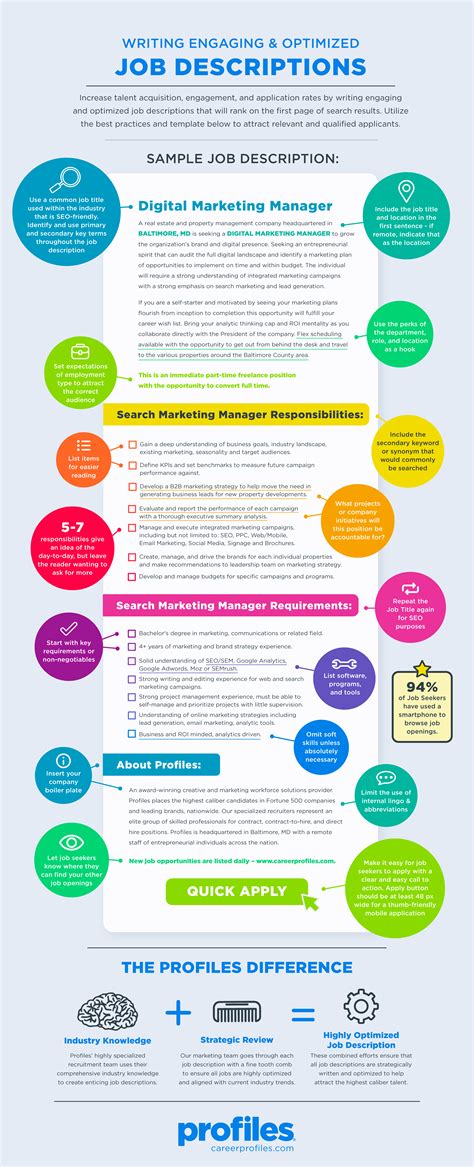 Infographic Writing Effective Job Descriptions Profiles