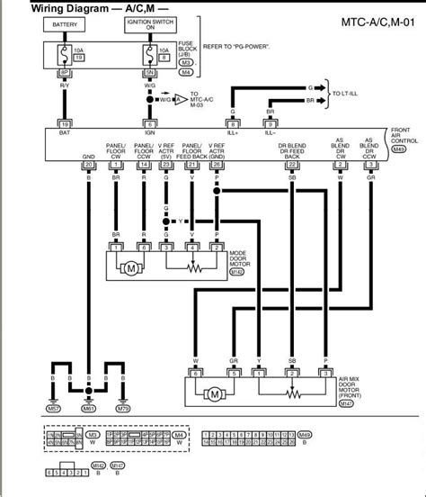 1996 nissan maxima wiring diagram source: 2005 Nissan Altima Fuse Box Diagram - 2015 Nissan Altima ...