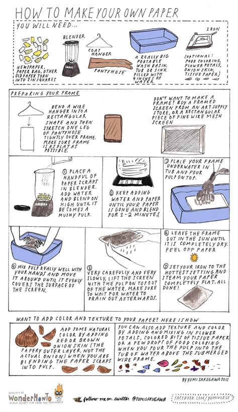 How To Make Your Own Recycled Paper At Home The Secret Yumiverse