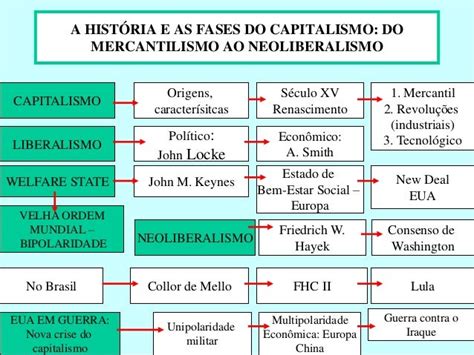 A Historia E As Fases Do Capitalismo Do Mercantilismo Ao Neoliberalis