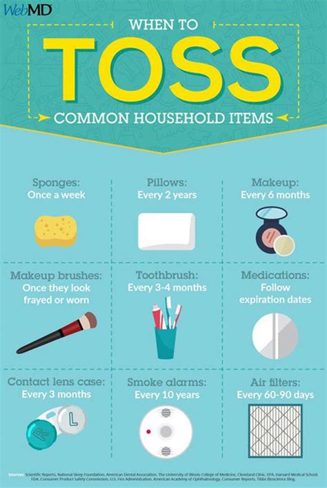 When To Toss Common Household Items Consumers Association Penang