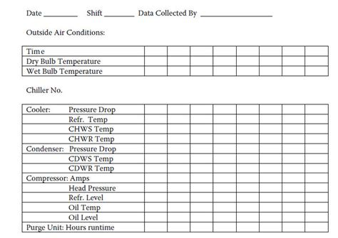 Water Chillers And Maintenance Part 3 Chiller Data Logging Form