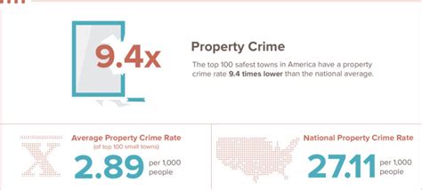 100 Safest Small Towns In America 2019 Safewise
