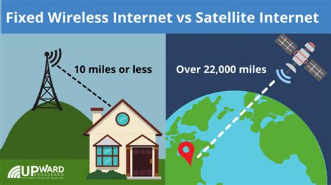 Fixed Wireless Internet Vs Satellite Internet What Are The