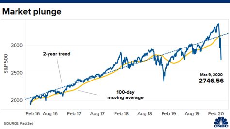 The stock advanced 0.3% in toronto.more stories like this are available on bloomberg.comsubscribe now to stay ahead with the most trusted business news source.©2021 bloomberg l.p. Dow Closing Price History January 2021
