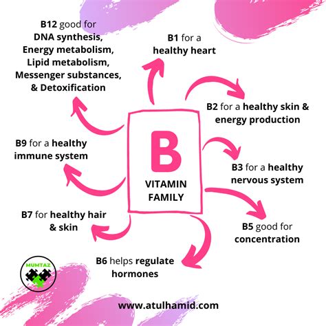 Vitamin b compounds are water soluble and any compound that your body doesn't need will be. Vitamin B Complex: Cara Mengatasi Tekanan Perasaan ~ Atul ...