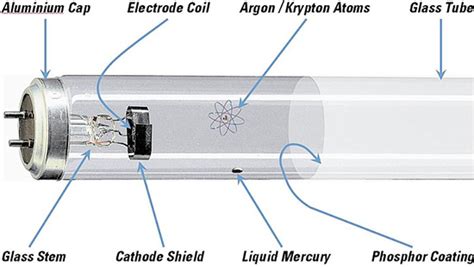 Ccfl Cold Cathode Fluorescent Lamp Sidabra24 Shop