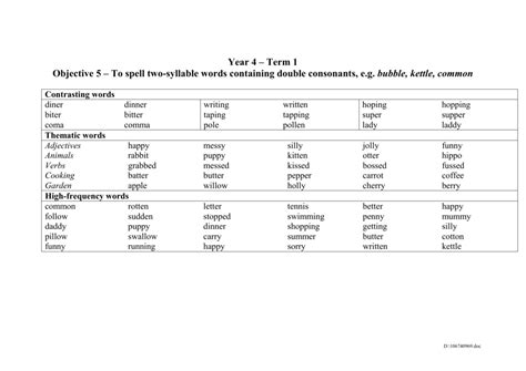 Which double consonant words have two syllables? Double Consonants - Letter