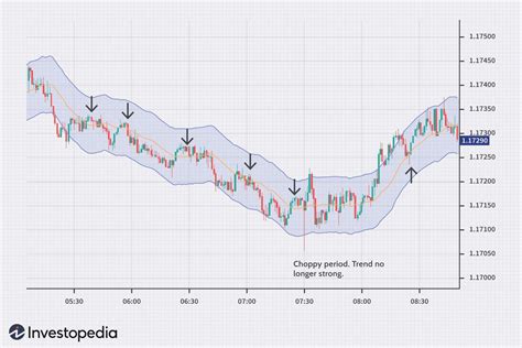 Moving Average Strategies For Forex Trading