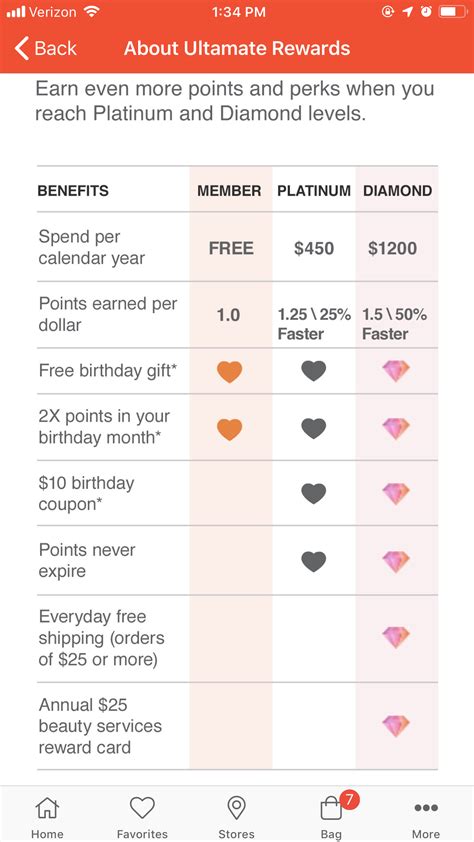 Ulta Haul - Maximizing Your Ultamate Rewards Points — Karrisa Nadine