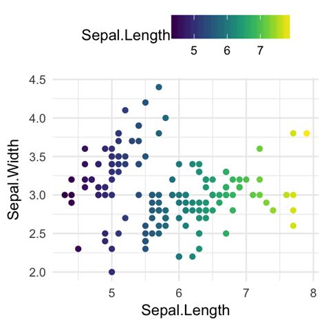 Ggplot Cheat Sheet For Great Customization Articles Sthda