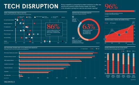 Many insurers already accept inbound premium payments as you consider your own modernization plans for 2019, let's explore how insurance leaders have. Tech Disruption - Infographic - Raconteur